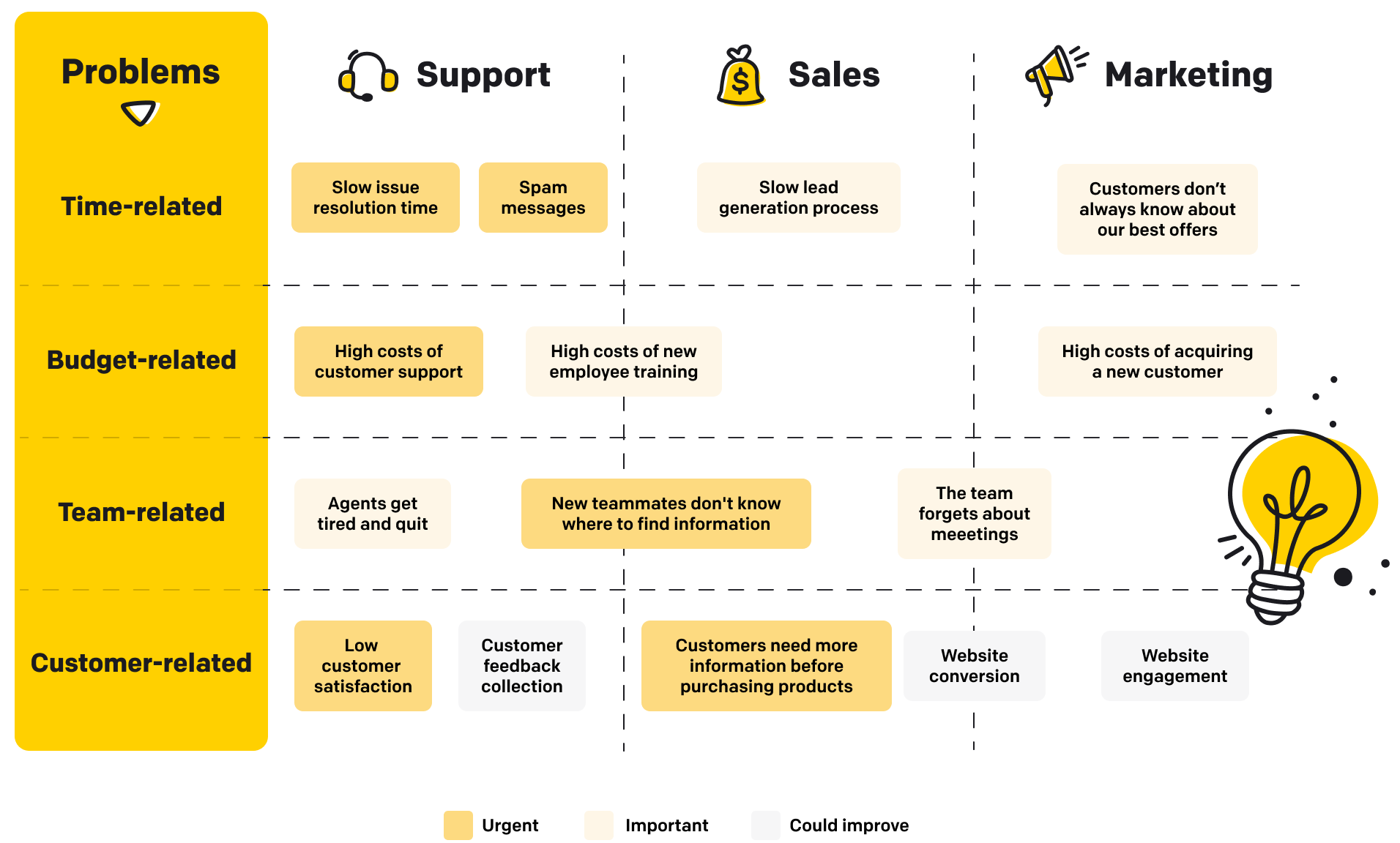 Issue mapping