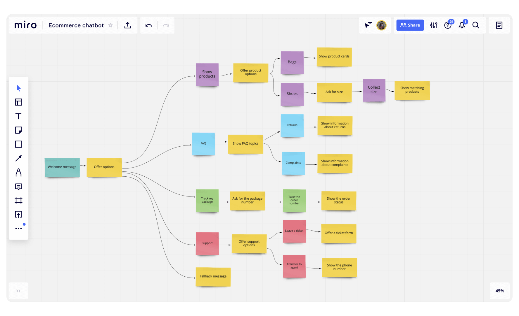 Chatbot wireframe in Miro