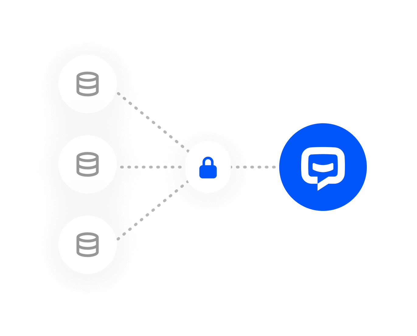 Data security in ChatBot software