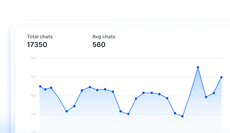 Trends on chats and users